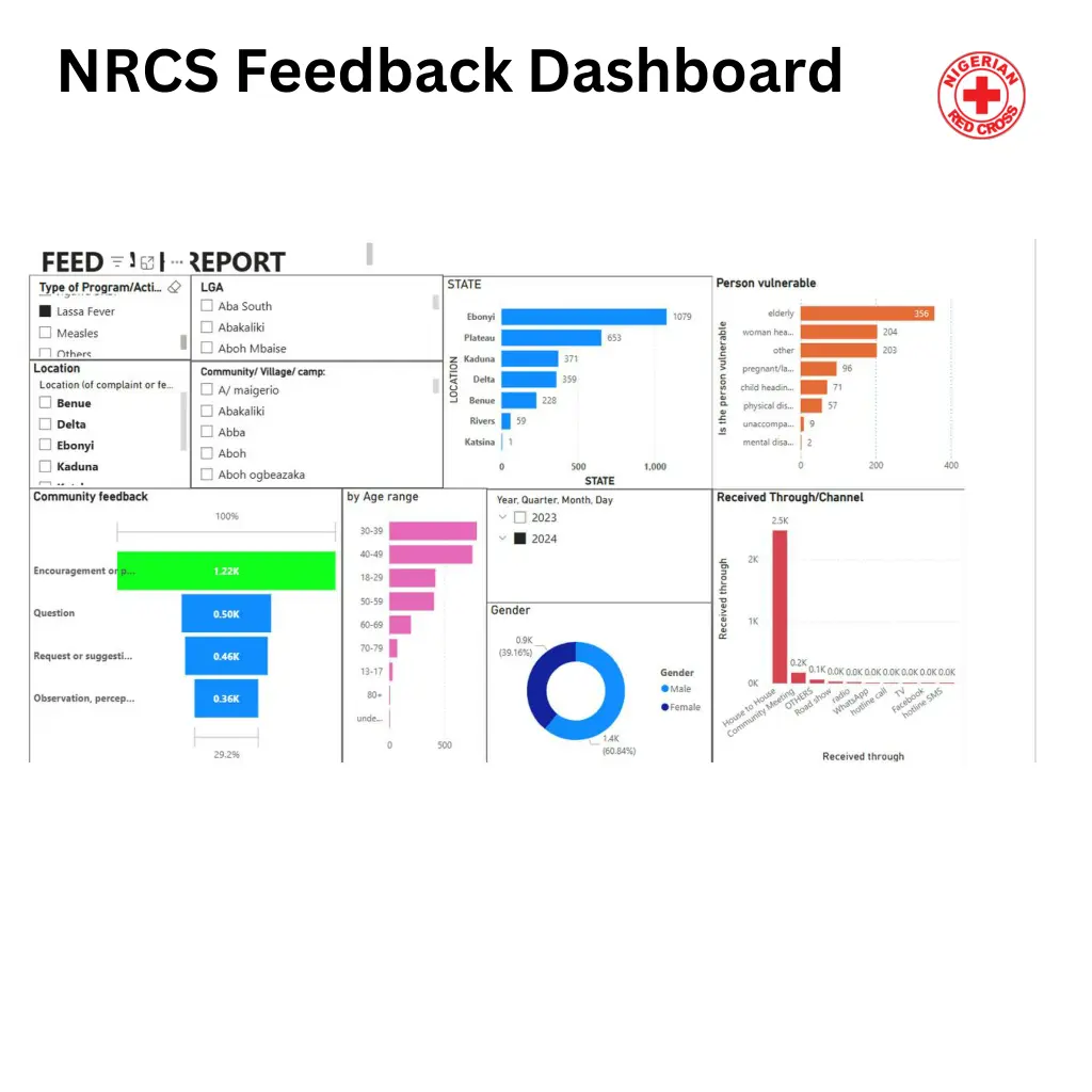 nrcs feedback dashboard