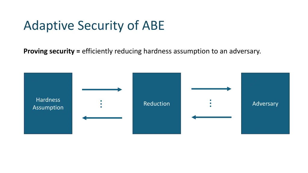 adaptive security of abe 1
