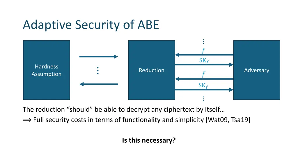 adaptive security of abe 2