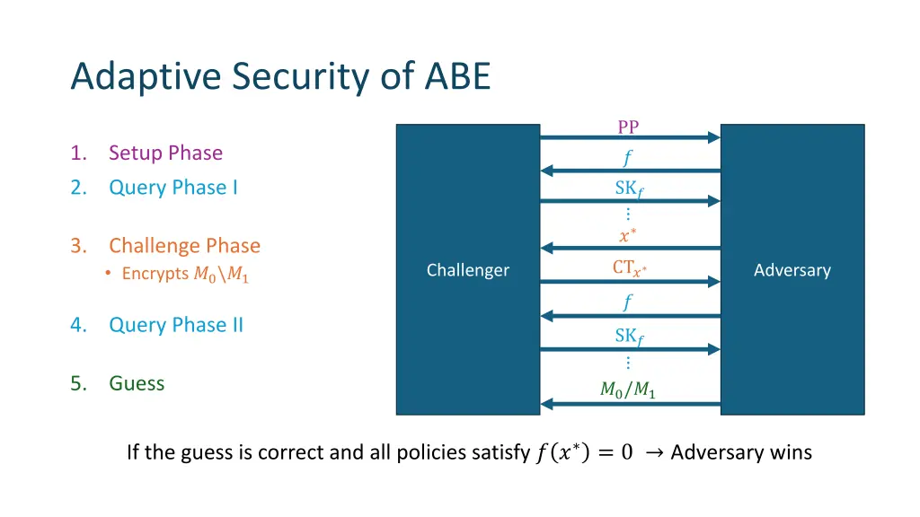 adaptive security of abe