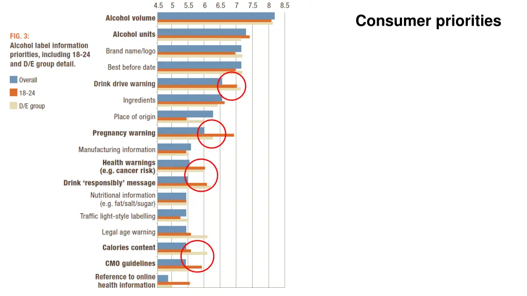 consumer priorities