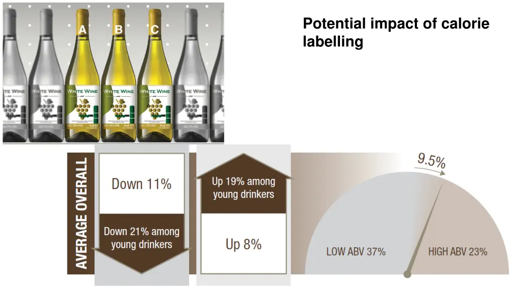 potential impact of calorie labelling