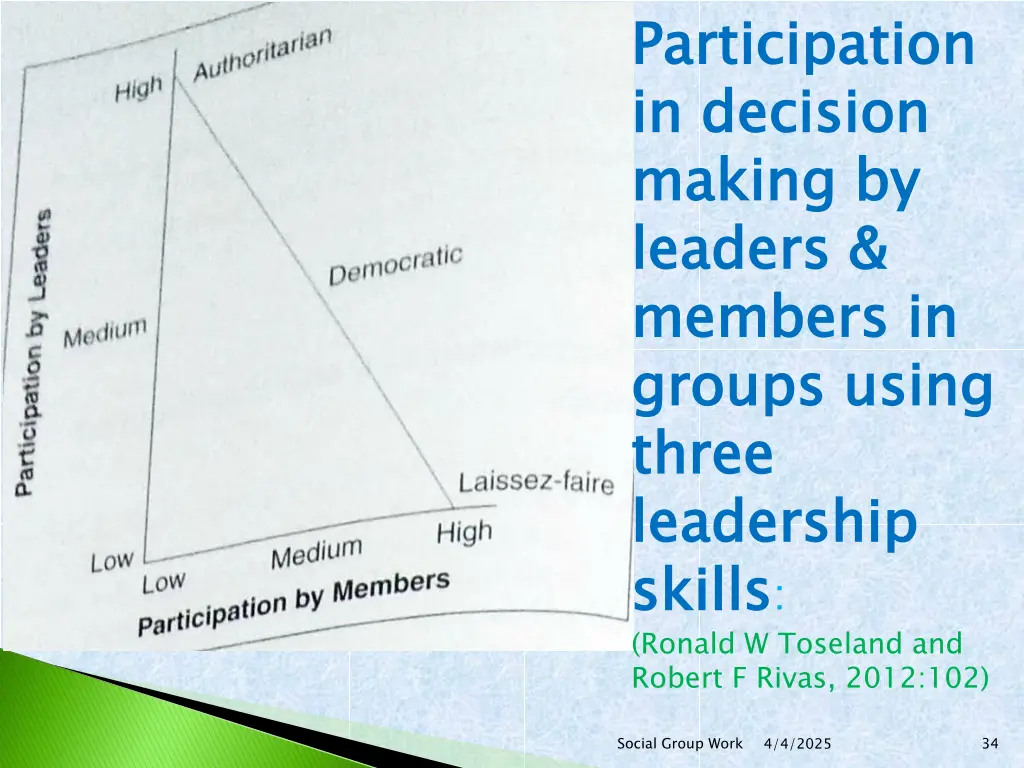 participation in decision making by leaders