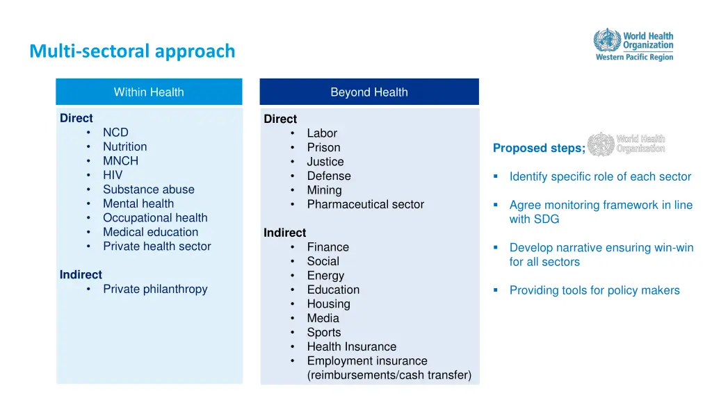 multi sectoral approach