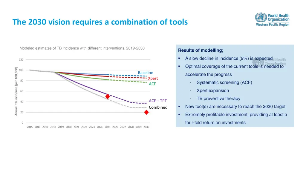 the 2030 vision requires a combination of tools