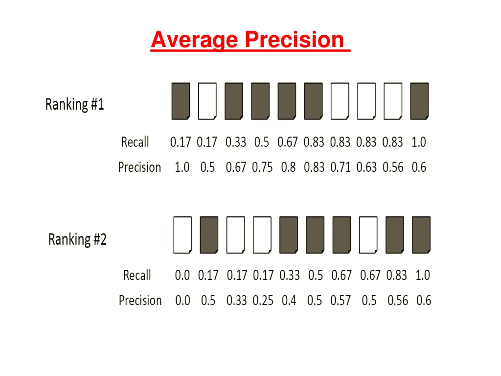 average precision 1