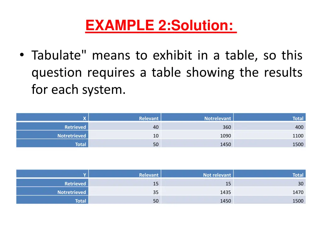example 2 solution