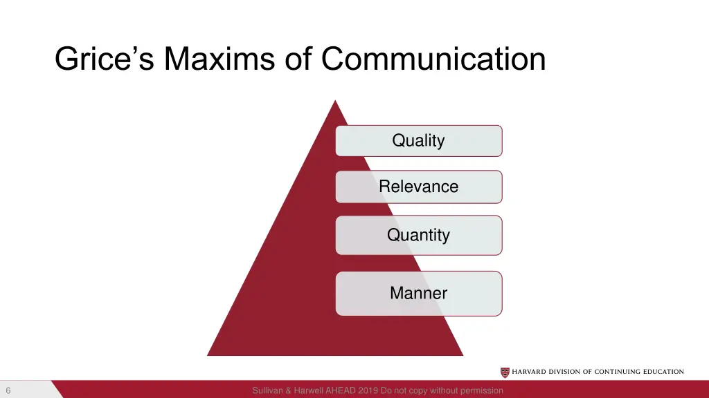 grice s maxims of communication