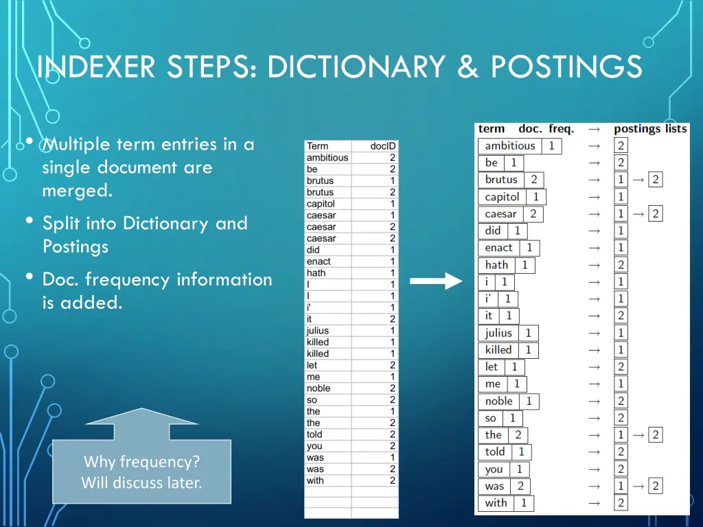 indexer steps dictionary postings