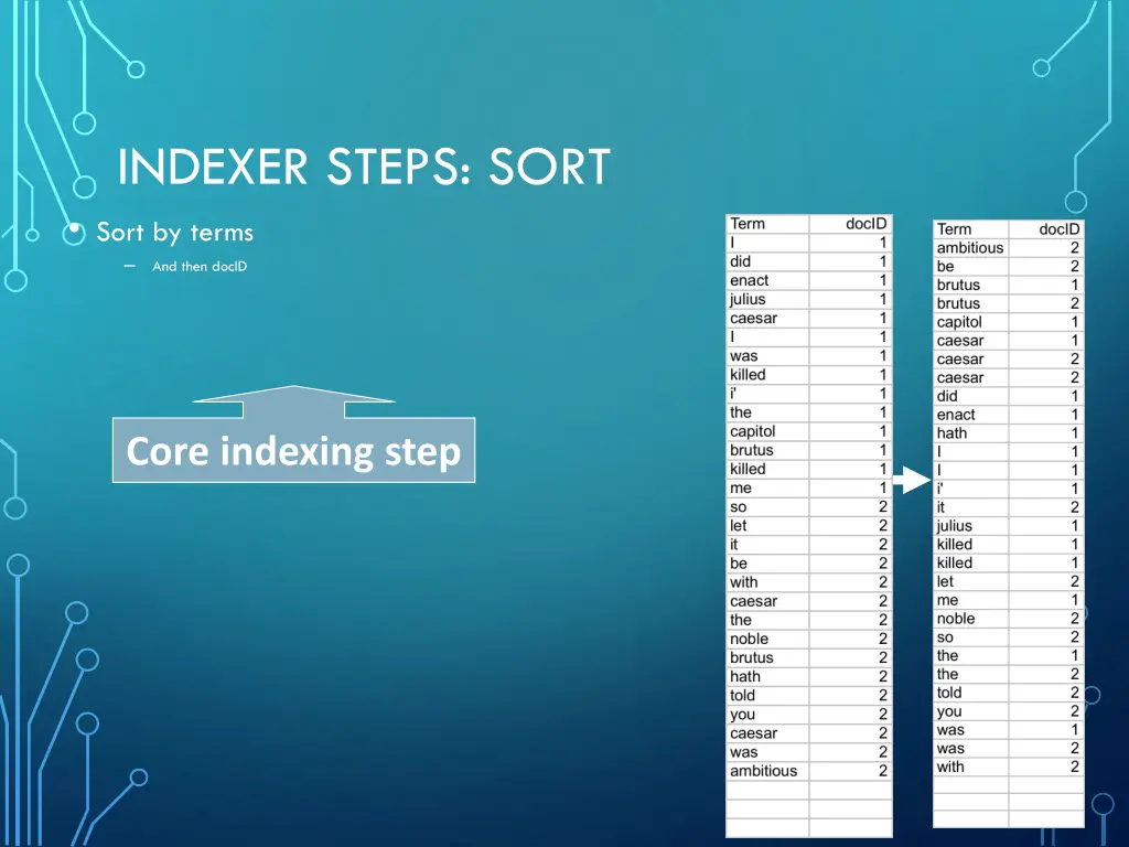 indexer steps sort sort by terms and then docid