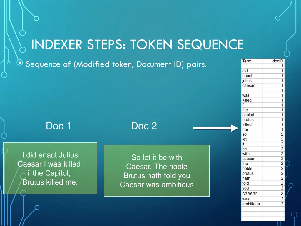 indexer steps token sequence sequence of modified