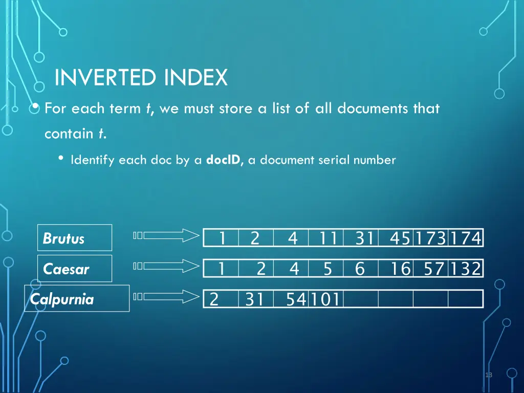 inverted index for each term t we must store