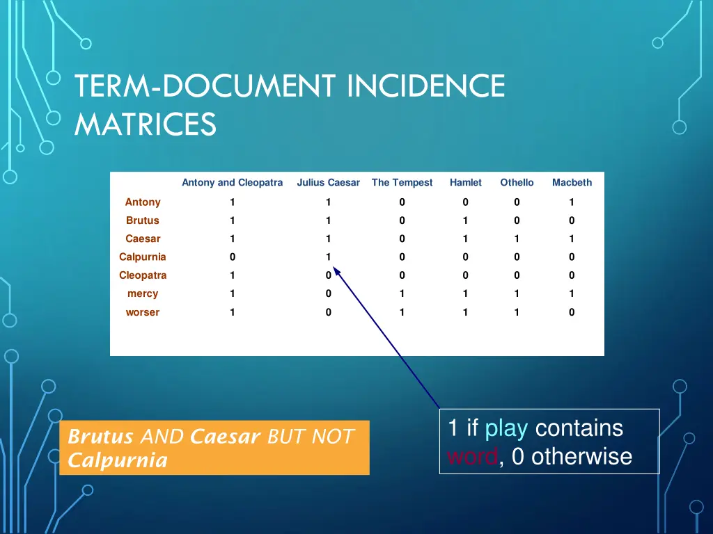 term document incidence matrices