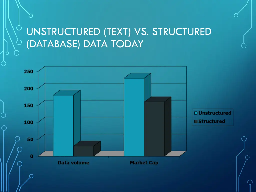 unstructured text vs structured database data 1