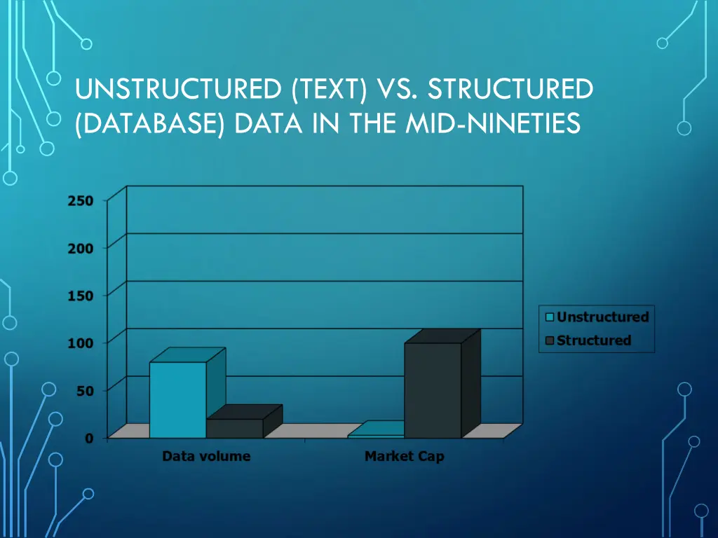 unstructured text vs structured database data