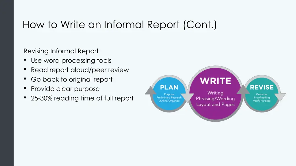 how to write an informal report cont