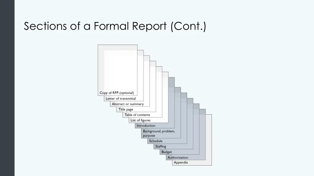 sections of a formal report cont