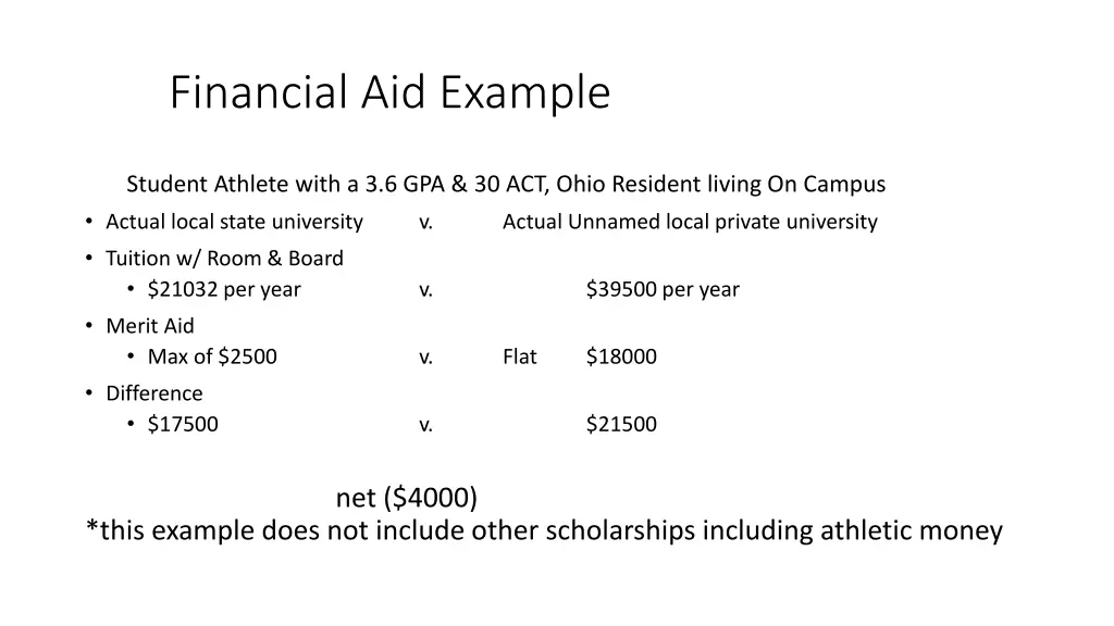 financial aid example