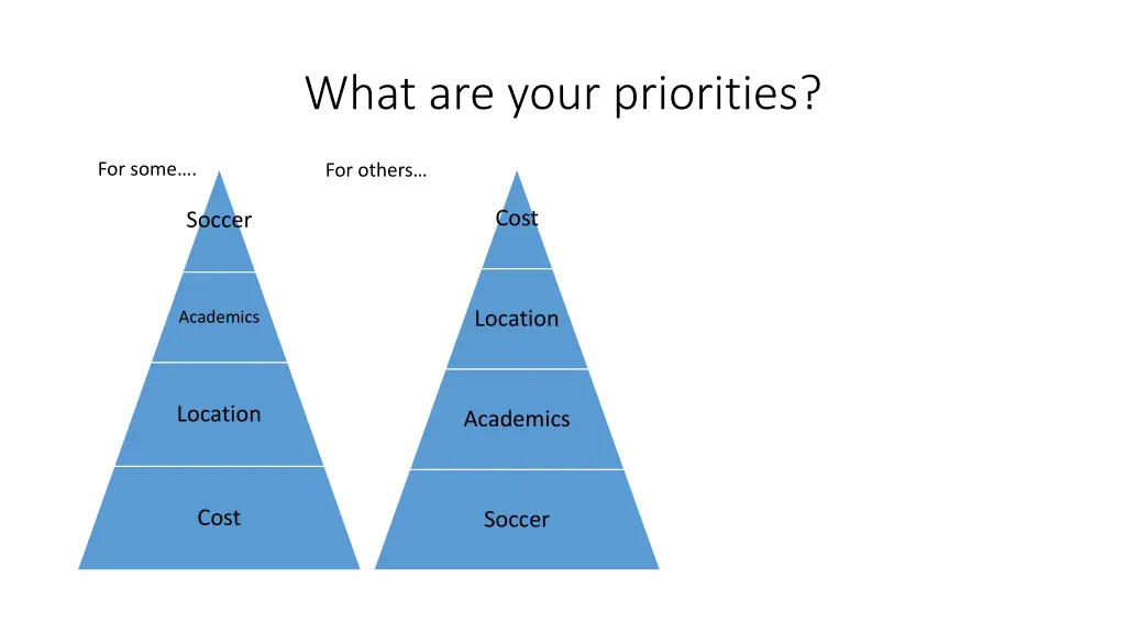 what are your priorities