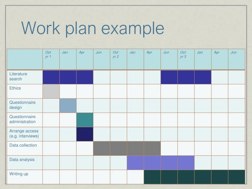 work plan example
