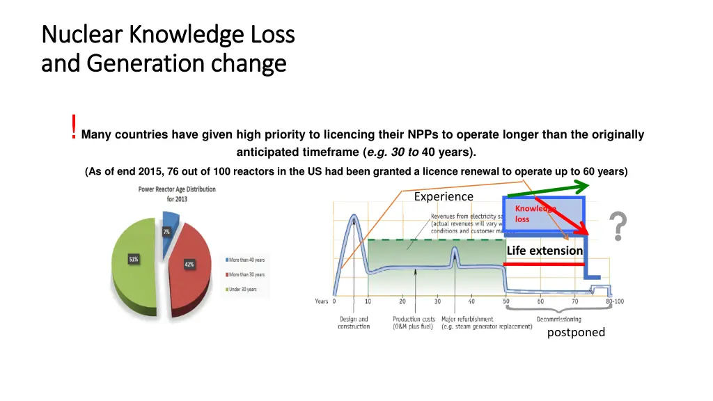 nuclear knowledge loss nuclear knowledge loss