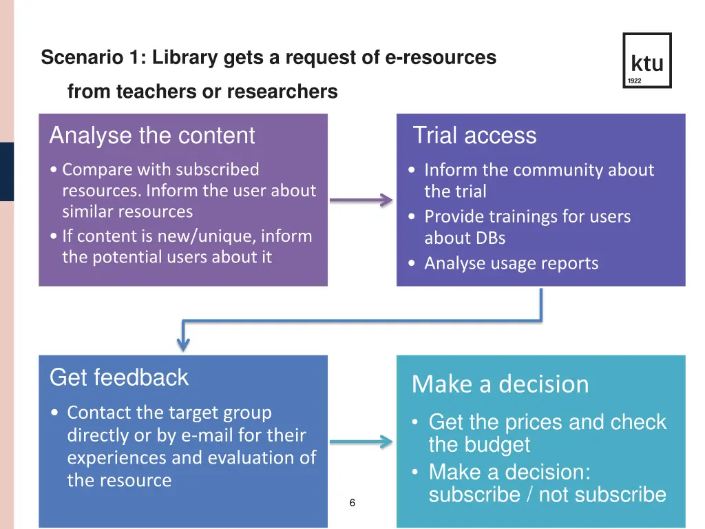 scenario 1 library gets a request of e resources