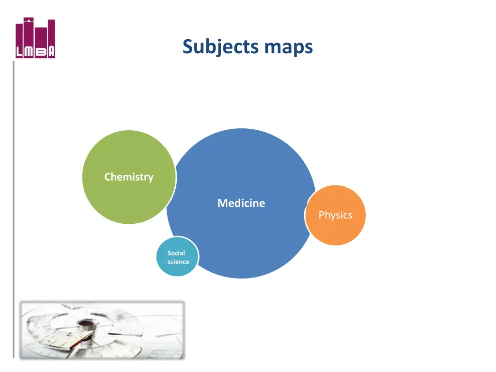 subjects maps
