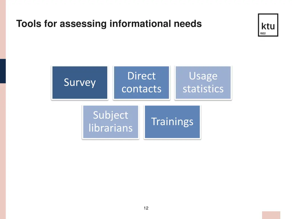 tools for assessing informational needs