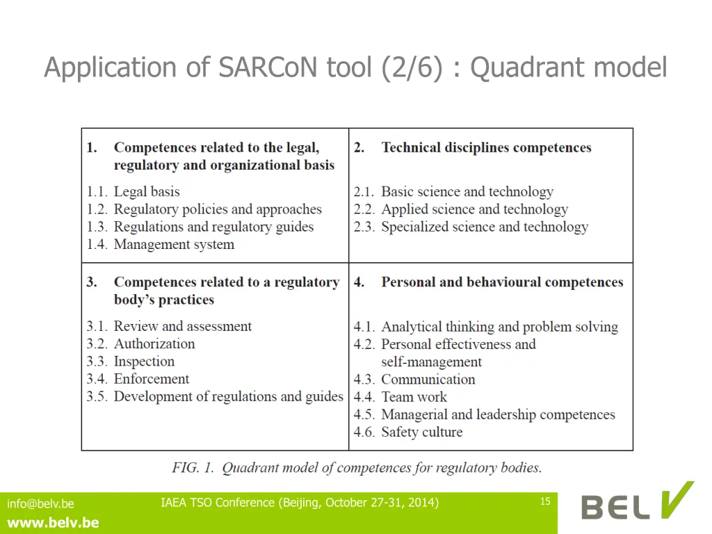 application of sarcon tool 2 6 quadrant model