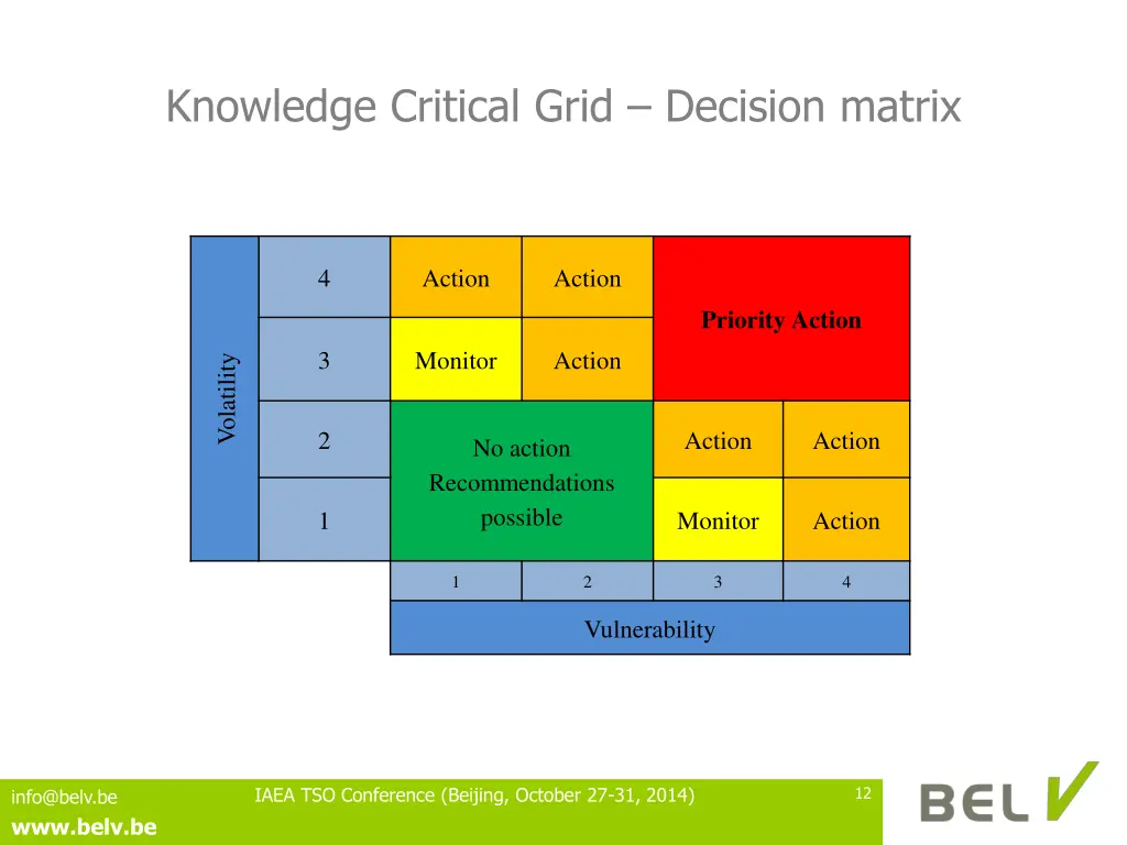 knowledge critical grid decision matrix