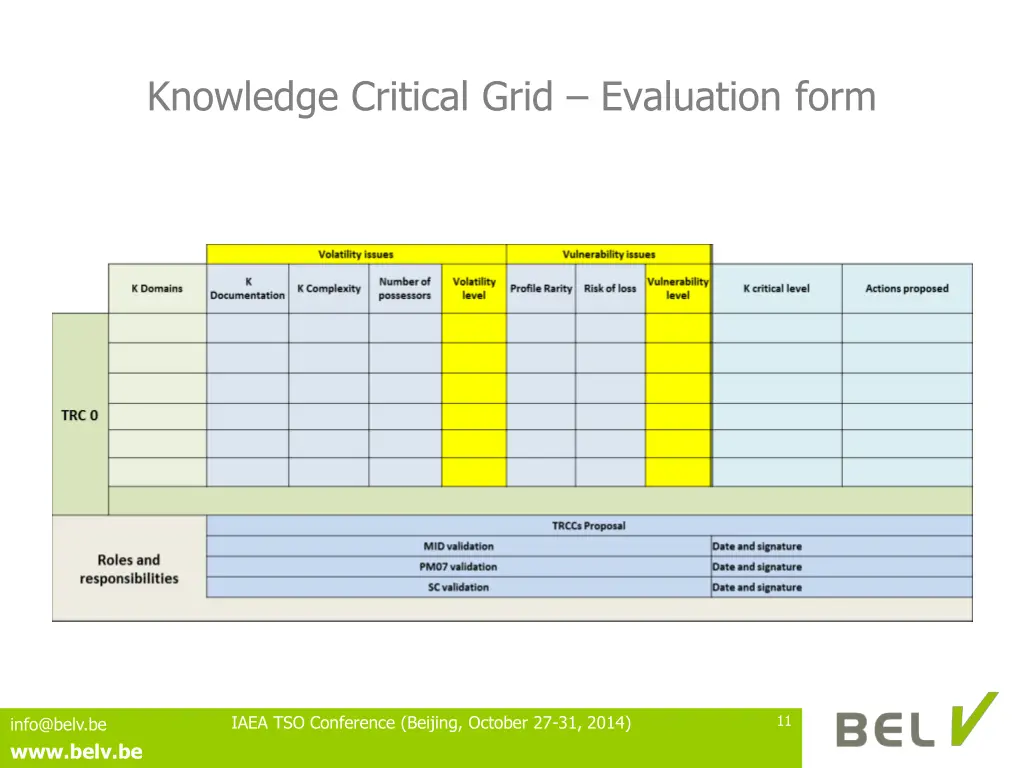 knowledge critical grid evaluation form