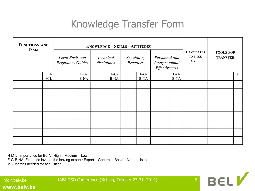 knowledge transfer form