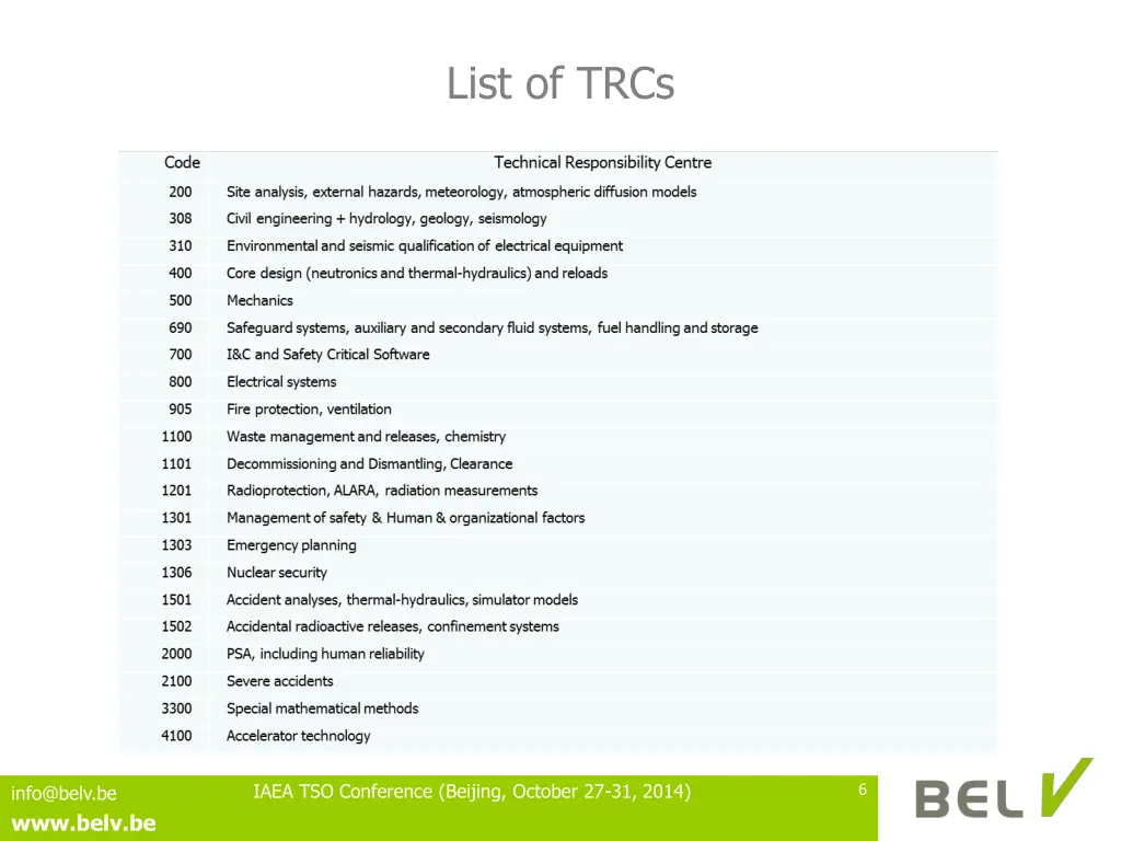 list of trcs