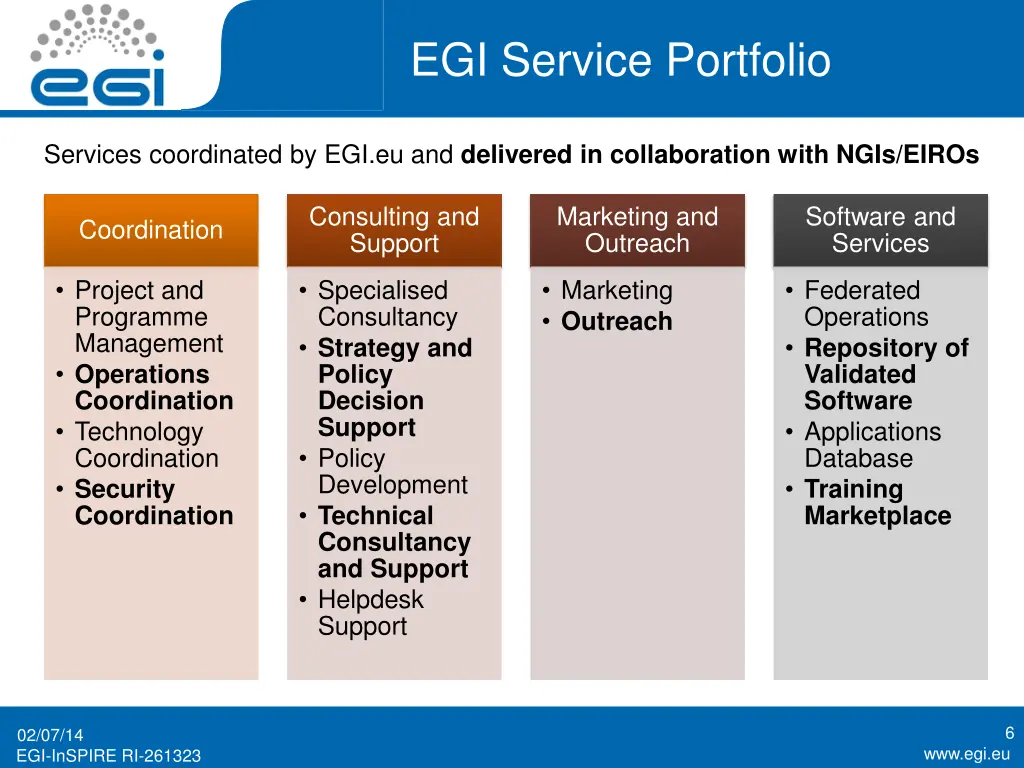 egi service portfolio