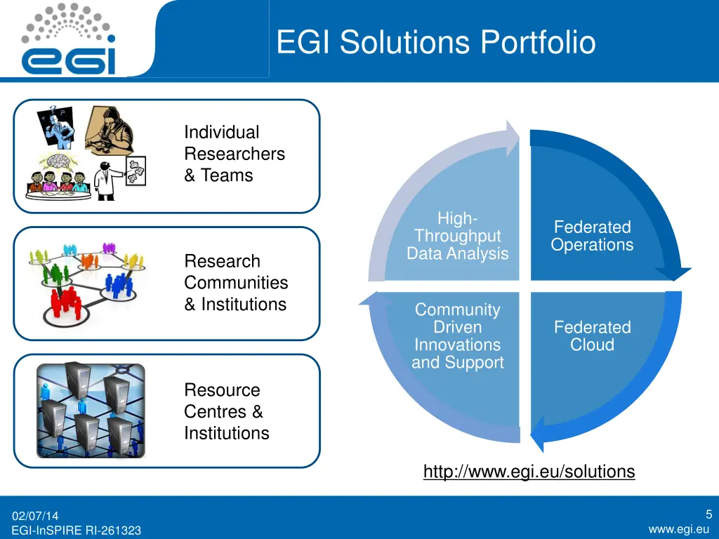 egi solutions portfolio
