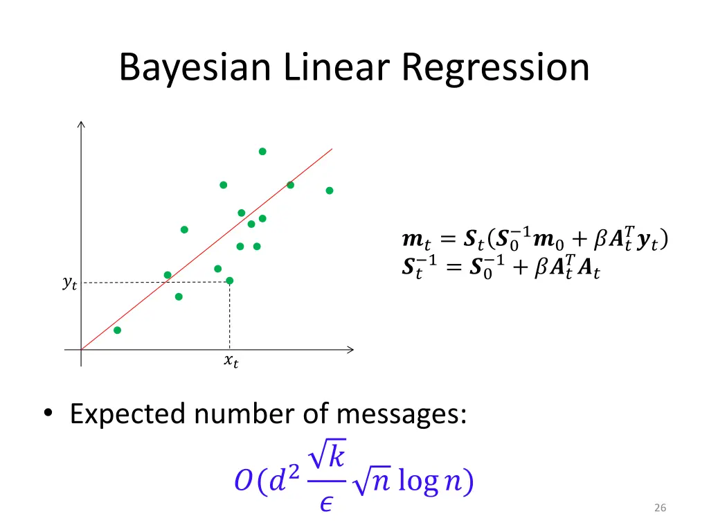 bayesian linear regression