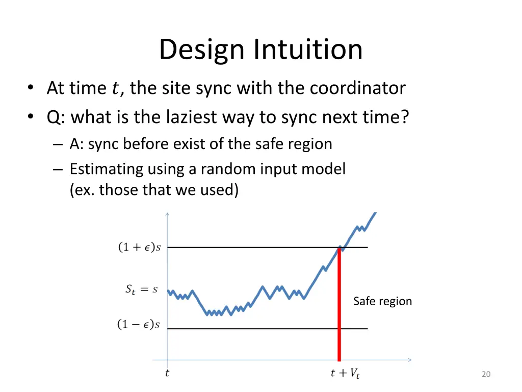 design intuition