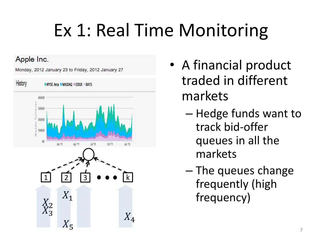ex 1 real time monitoring