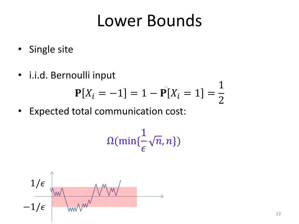 lower bounds