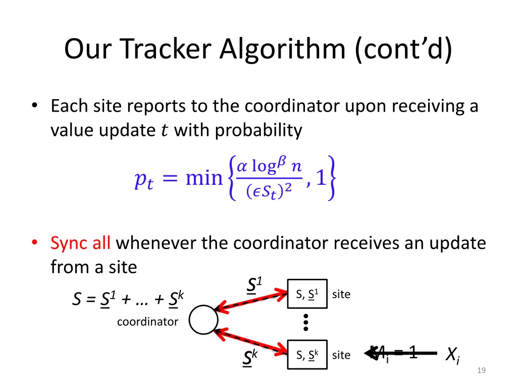our tracker algorithm cont d
