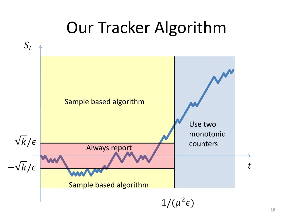 our tracker algorithm