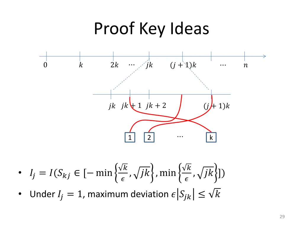 proof key ideas