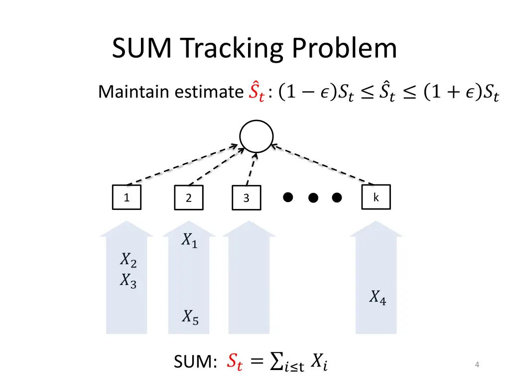 sum tracking problem