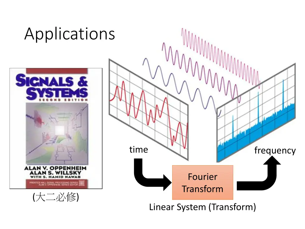 applications 2