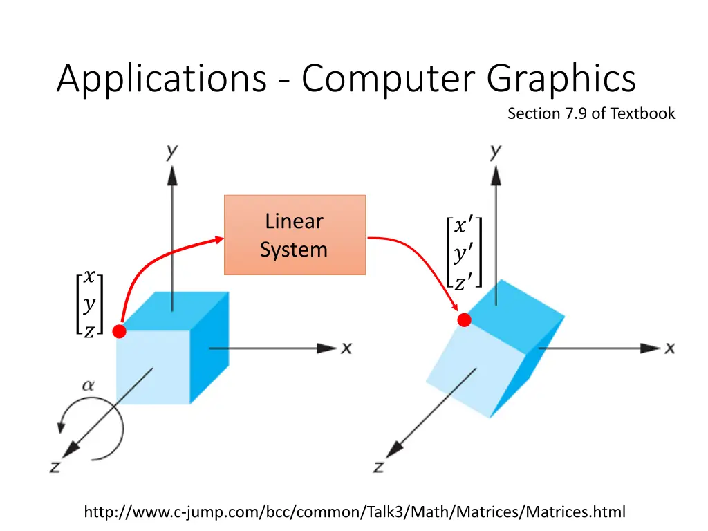 applications computer graphics