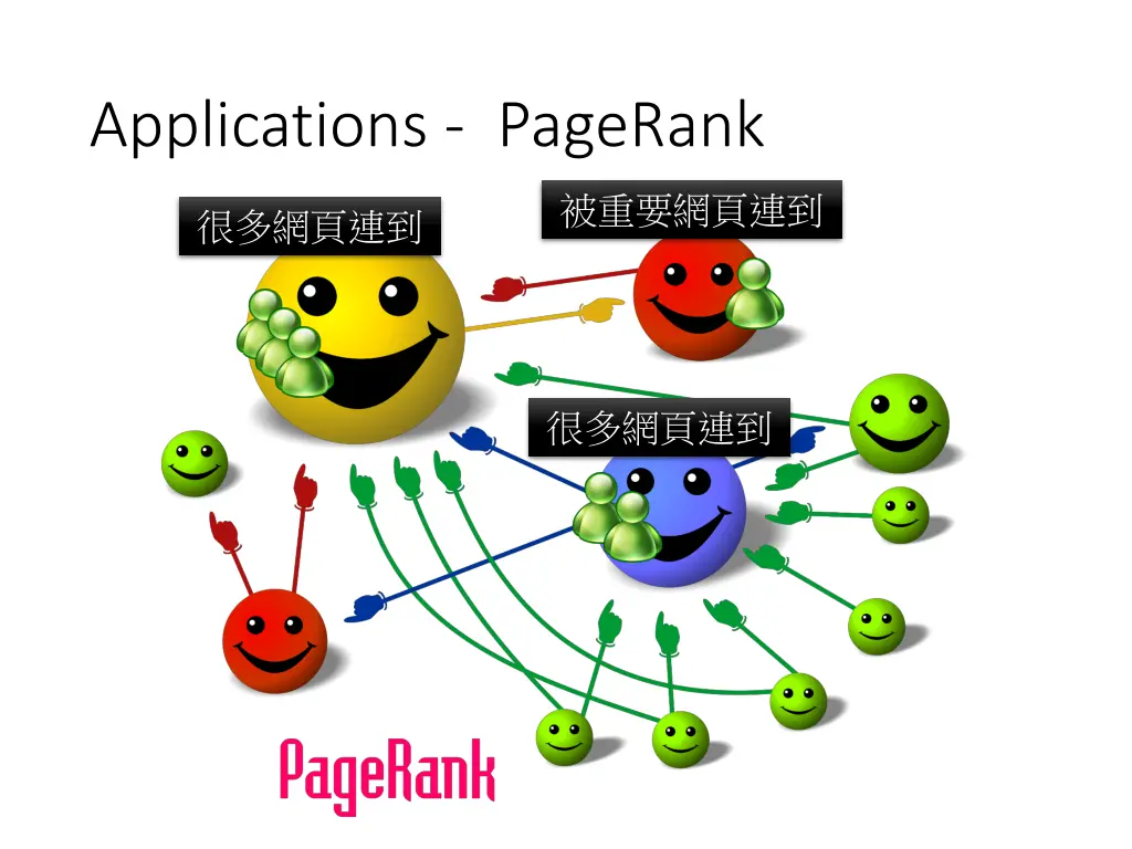applications pagerank 1