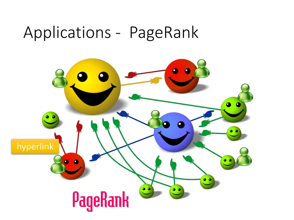 applications pagerank