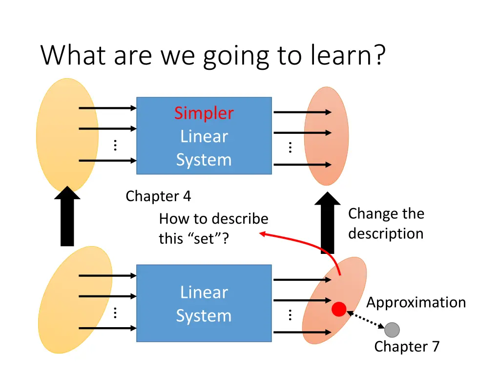 what are we going to learn 1
