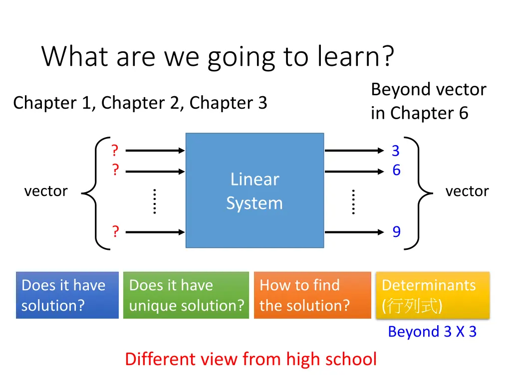 what are we going to learn