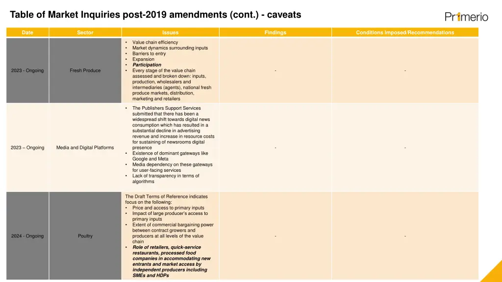 table of market inquiries post 2019 amendments 1